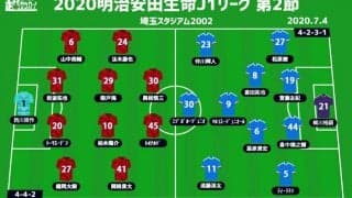 【J1注目プレビュー|第2節:浦和vs横浜FM】再開初戦で浦和が苦手の王者をホームに迎え撃つ!
