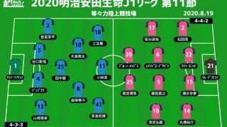 【J1注目プレビュー|第11節:川崎FvsC大阪】最強の矛vs最強の盾、川崎Fの10連勝をC大阪が止めにかかる