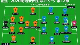 【J1注目プレビュー|第12節:清水vs横浜FC】戦い方が見えてきた両者、J1通算400勝か、J1初の3連勝か