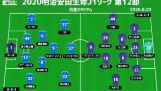 【J1注目プレビュー|第12節:横浜FMvs広島】選ぶはポゼッションかカウンターか。個の力が勝敗を分ける？