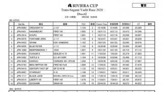 コロナ対応を万全にトランスサガミ・ヨットレース開催