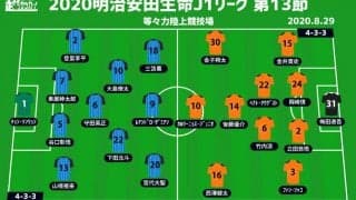 【J1注目プレビュー|第13節:川崎Fvs清水】2度足踏みの川崎F、400勝目前で足踏みの清水を迎える