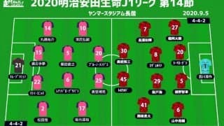 【J1注目プレビュー|第14節:C大阪vs浦和】首位を追走したいC大阪、上位をうかがう浦和を迎え撃つ