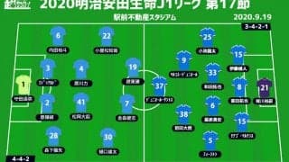 【J1注目プレビュー|第17節:鳥栖vs横浜FM】攻撃スタイル貫く両者、共にチーム力が問われる大事な一戦