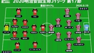 【J1注目プレビュー|第17節:名古屋vs神戸】互いに必要なのは粘り強さ、守りの名古屋か攻めの神戸か