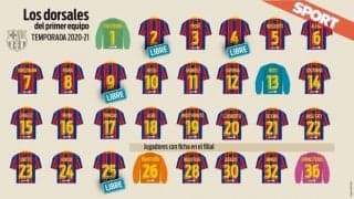 FCバルセロナ 1stチームの空き番号は4つのみ