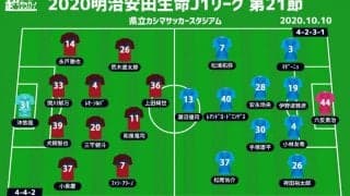 【J1注目プレビュー|第21節:鹿島vs横浜FC】互いの課題はフィニッシュワーク、ポゼッションで上回りゴールを決め切るのは