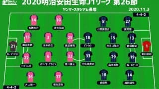 【J1注目プレビュー|第26節:C大阪vsG大阪】2位の座をかけた大阪ダービー