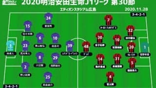 【J1注目プレビュー|第30節:広島vs札幌】1つでも上を目指し戦う広島、札幌はチーム一丸で連勝なるか