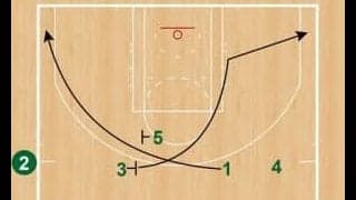 月バスSet Play of the Week（146）セルティックス