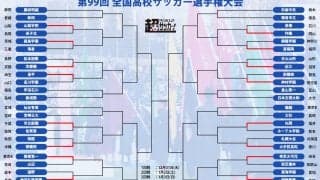 【1回戦まとめ】東福岡や市立船橋が順当勝利、京都橘、関東第一、神戸弘陵学園は大勝《高校サッカー選手権》