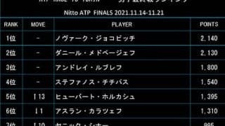  ホルカシュ急浮上 5日付最終戦ランク 