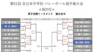 第51回全日本中学校バレーボール選手権大会　男女ベスト4が決定
