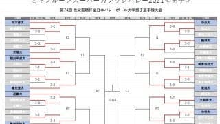 全日本インカレ3日目　男子結果