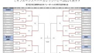 全日本インカレ4日目　女子結果