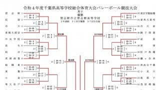 関東王者・習志野が苦しみながら予選突破【インターハイ2022千葉県予選（男子）】