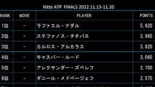  最終戦ランク ジョコVも10位 