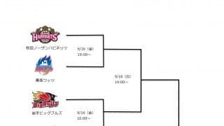 サンロッカーズ渋谷がDOWAグループ presents 第10回 TOHOKU CUP 2022に出場