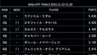  チチパス2位 22日付最終戦ランク 