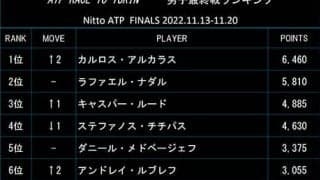  アルカラス1位 12日付最終戦ランク 
