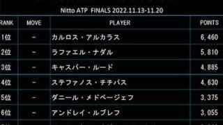  最終戦ランク 上位変動なし 