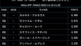  ATP最終戦出場、残り3枠 