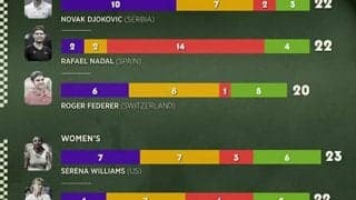  GS単優勝回数の男女トップ3 