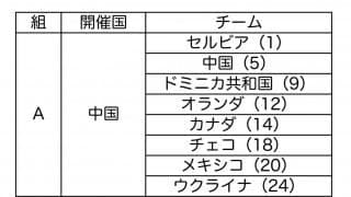 パリオリンピック予選　女子組み合わせ