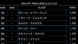  最終戦ランク 上位に変動なし 
