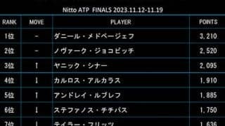 ルブレフが最終戦出場圏内へ