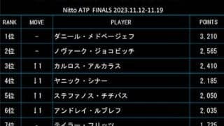 19歳ルーネ 最終戦出場圏内へ 