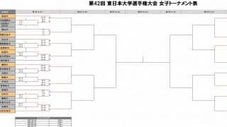 東日本インカレ　女子初日の試合結果