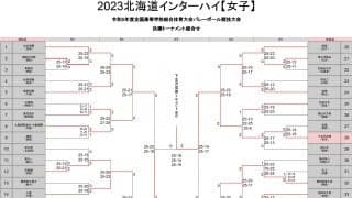 下北沢成徳が2年ぶり5度目の優勝【北海道インターハイ2023女子】