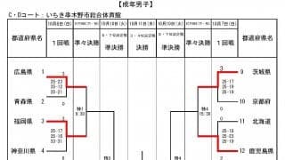 男女ともに地元の鹿児島県がストレート勝ち 成年男女１回戦の結果【燃ゆる感動かごしま国体】