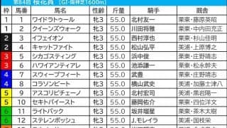 【桜花賞／大口投票】前売り“単勝160万円”でコラソンビートが急浮上　牝馬GI連勝中サンデーRの有力馬への票も続々……