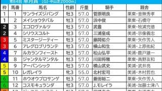 【皐月賞／枠順】ジャンタルマンタルは「馬券内率54.5％」の好枠　フルゲートなら外めの枠に“妙味”アリ