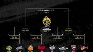 琉球が出場権を獲得…対戦カードは変化なし／B1第33節終了時点 CSシミュレーション