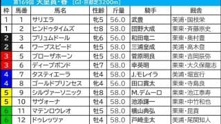 【天皇賞春／枠順】サリエラ騎乗の武豊は内枠なら「6.2.0.1」連対率88％の“鉄板級”