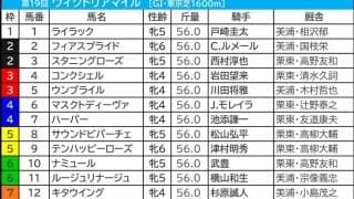 【ヴィクトリアマイル／枠順】勝利を引き寄せる好枠は2～3枠　ナミュールは昨年同様「複勝率10％、回収値15」の鬼門6枠