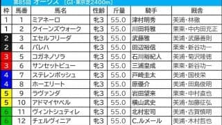 【オークス／前日オッズ】単勝2.9倍以下なら“勝率62.5％”　穴馬は「前走1着馬」からシンプルに決まる