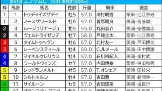 【エプソムC／前日オッズ】レーベンスティールは「1.0.1.3」の1人気　単回収値251該当の“逆転候補”は充実5歳馬