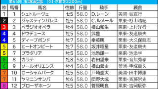 【宝塚記念／前日オッズ】“単勝2.9倍以下なら”春秋グランプリ制覇濃厚か　2桁オッズの4歳馬は「馬券内率6.3％」で苦戦