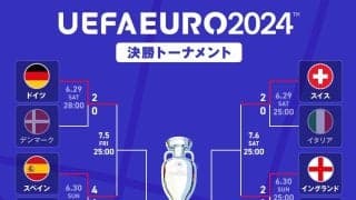 EUROのベスト８が出揃う！ 準々決勝は「事実上の決勝戦」や「C・ロナウドvsエンバペ」など注目カードが目白押し