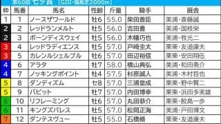 【七夕賞／枠順】人気サイドに“勝率1.3％”合致で明暗分かれる　七夕決戦も「7」は不振