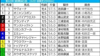 【函館記念／前日オッズ】5人気以内のワンツー決着1回のみで“高配当”期待大　2着候補は「単勝10倍以上」の伏兵