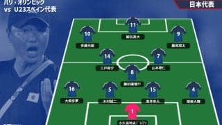 【U-23日本代表プレビュー】金メダルへ乗り越えろ、金メダル候補スペインに東京のリベンジを/準々決勝 vsU-23スペイン代表【パリ五輪】