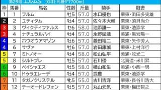 【エルムS／前日オッズ】単勝10倍以上の伏兵に馬券内率43％　「3.1.0.1」該当の単勝1桁オッズで信頼できるのは？