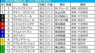 【関屋記念／前日オッズ】単勝3.9倍以下の1人気は「2.1.1.0」で鉄板級　6人気以下の伏兵は“前走負けた馬”が狙い