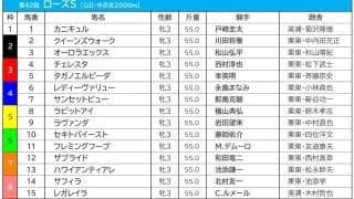 【ローズS／枠順】レガレイラに「1.0.0.17」の鬼門　先行力安定の想定“6人気前後”に追い風データ