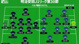 【J1注目プレビュー|第30節:福岡vs町田】8戦未勝利の福岡が首位陥落の町田をホームに迎え撃つ